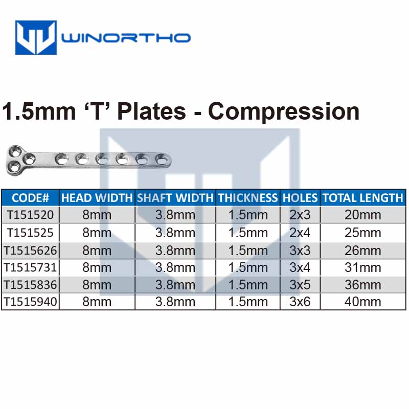 1.5mm T compression Veterinary - đánh giá và giá Pet Supplies Vet